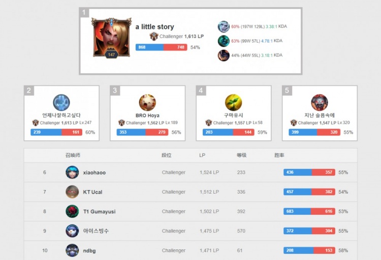 骑士和雷霆 骑士和雷霆